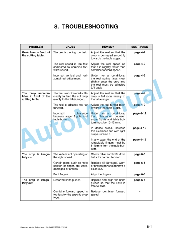 Massey Ferguson 4.20, 4.80, 5.40, 6.00, 6.60, 7.60 Cutting Table Original Operators Manual LA327177014-5