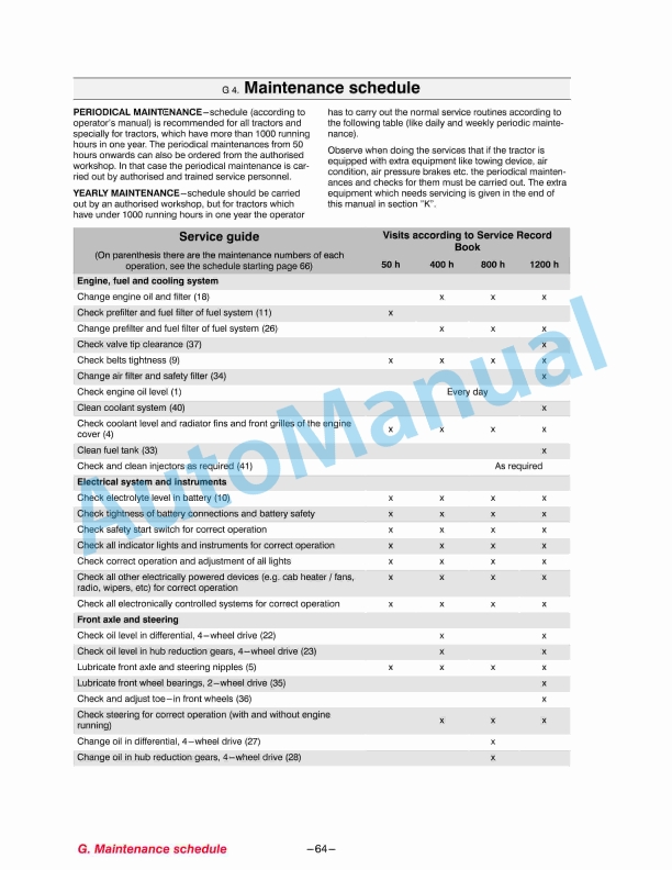 Massey Ferguson 4400 Series Tractors Operators Manual 3983621M1-2