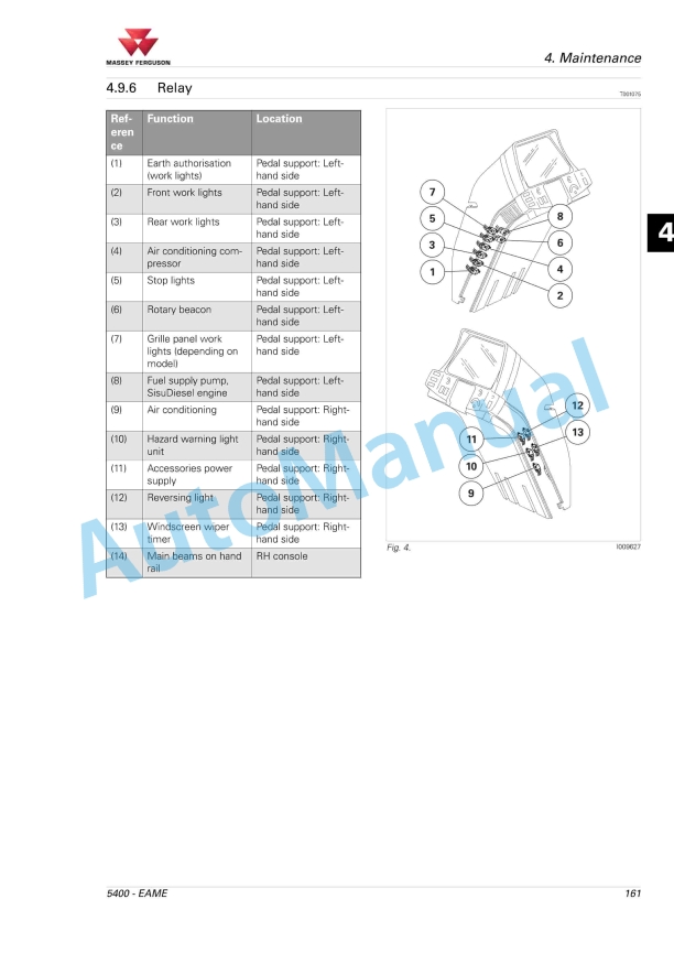 Massey Ferguson 5400 Series Tractors Operator Instruction Book 4315779M2-4