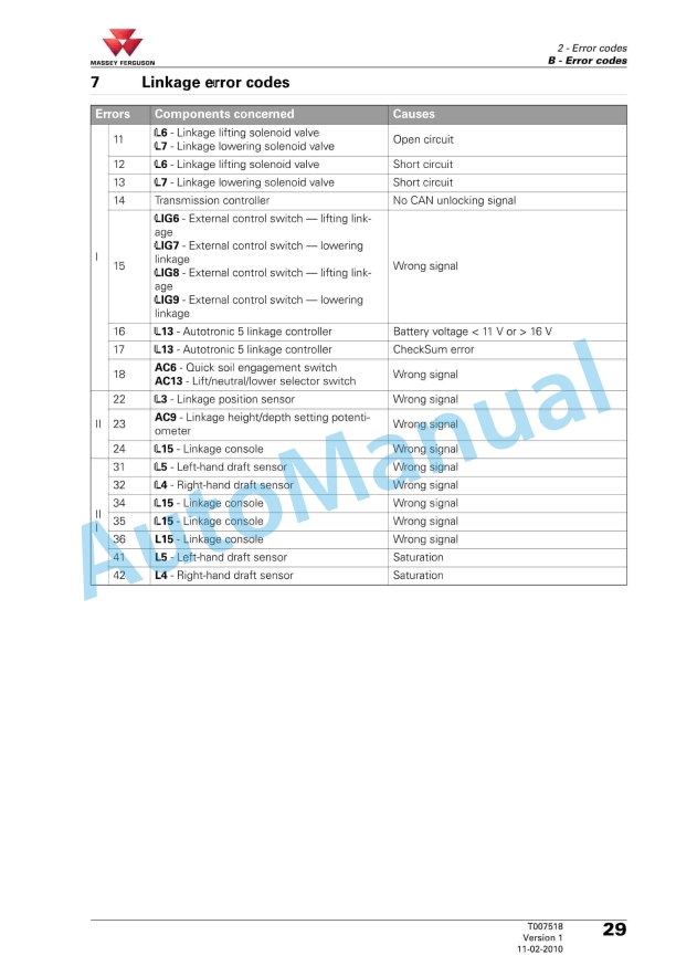 Massey Ferguson 6400 Series Tractors Workshop Service Manual 4346420M1-2