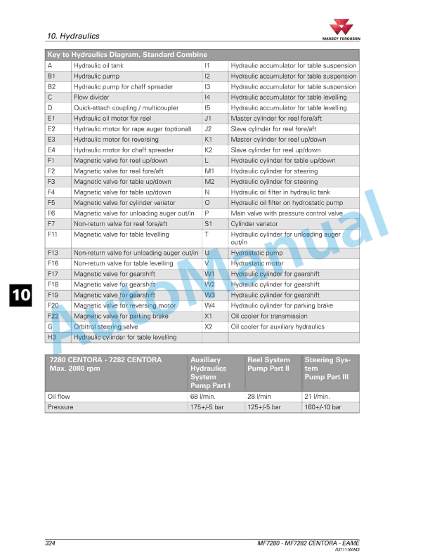 Massey Ferguson 7280 Centora Combine Series Operators Manual D3111100M3-4