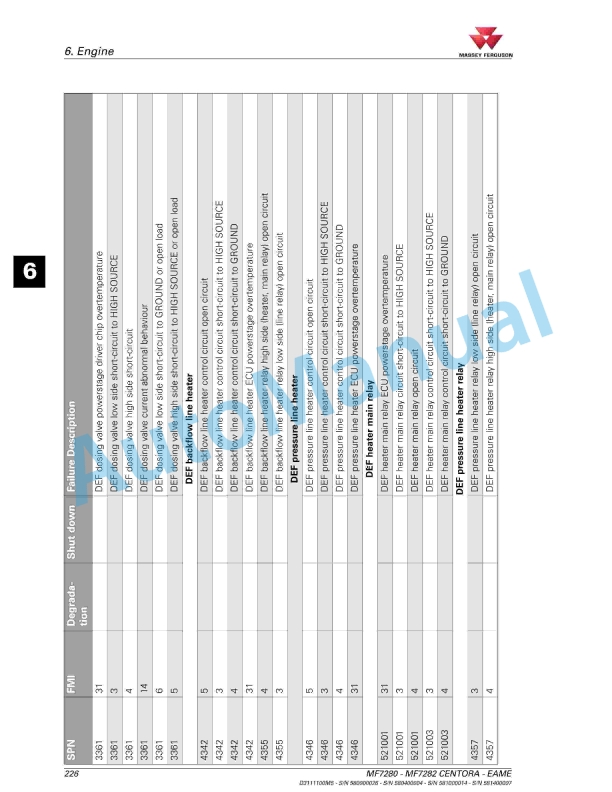Massey Ferguson 7280 Centora Combine Series Operators Manual D3111100M5-2