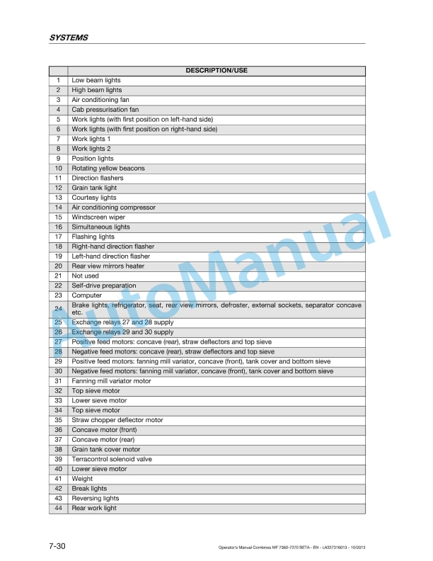 Massey Ferguson 7360, 7360 PL, 7360 PLI, 7370, 7370 PL Original Operators Manual LA327316013-4