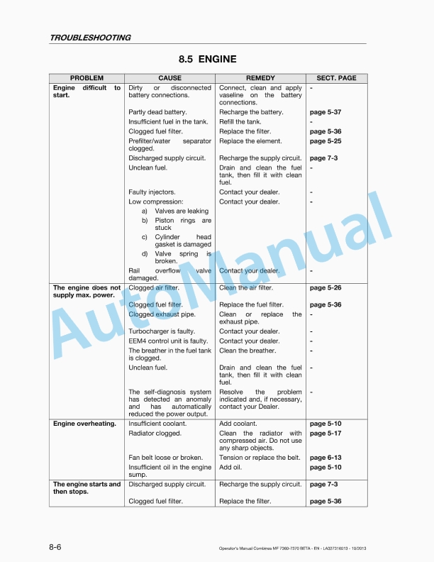 Massey Ferguson 7360, 7360 PL, 7360 PLI, 7370, 7370 PL Original Operators Manual LA327316013-5