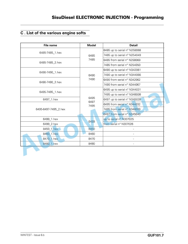 Massey Ferguson 7400 Series Tractors Workshop Service Manual 3378553M4-2