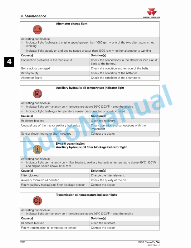 Massey Ferguson 7600 Series Tractor Operators Manual 4373179M1-5