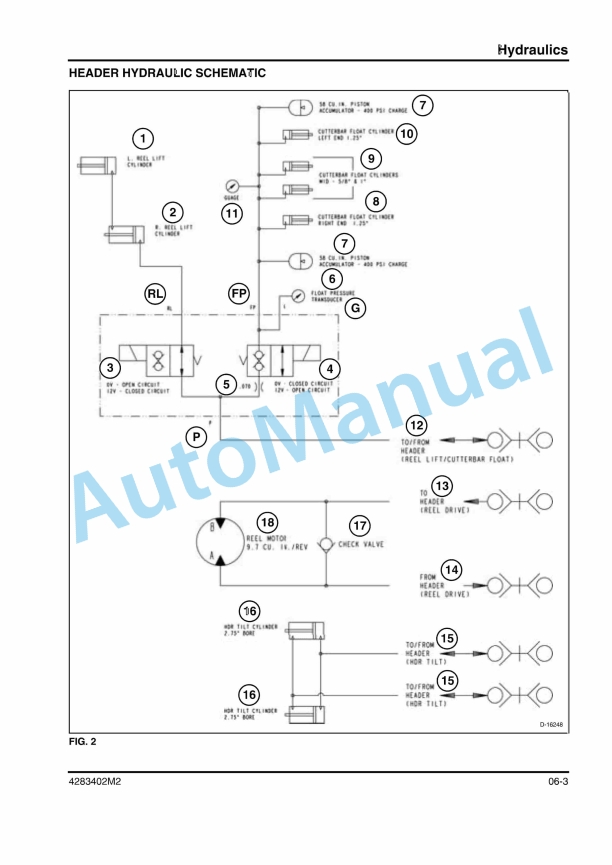 Massey Ferguson 9250 DynaFlex Draper Header Service Manual 4283402M2-2