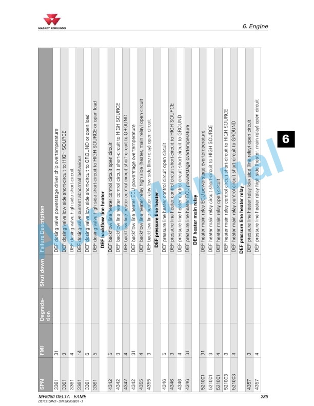 Massey Ferguson 9280 Delta Combine Series Operators Manual D3112100M2-2