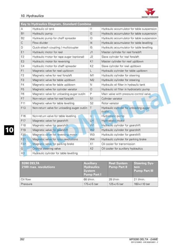 Massey Ferguson 9280 Delta Combine Series Operators Manual D3112100M2-4