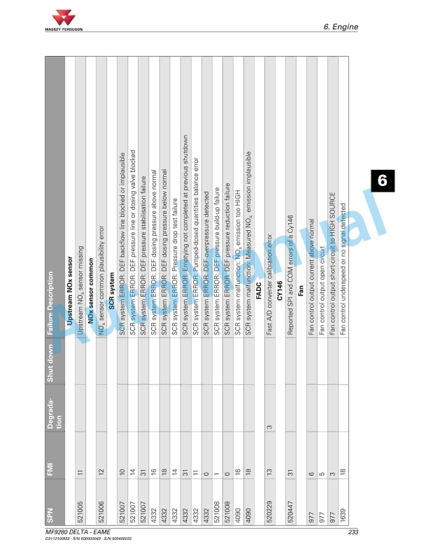 Massey Ferguson 9280 Delta Combine Series Operators Manual D3112100M3-2
