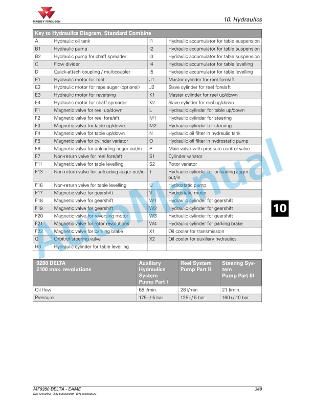 Massey Ferguson 9280 Delta Combine Series Operators Manual D3112100M3-4