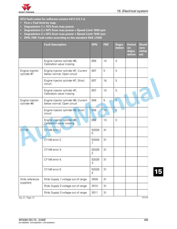 Massey Ferguson 9380 Delta Combine Series Workshop Service Manual D3118800M2-3