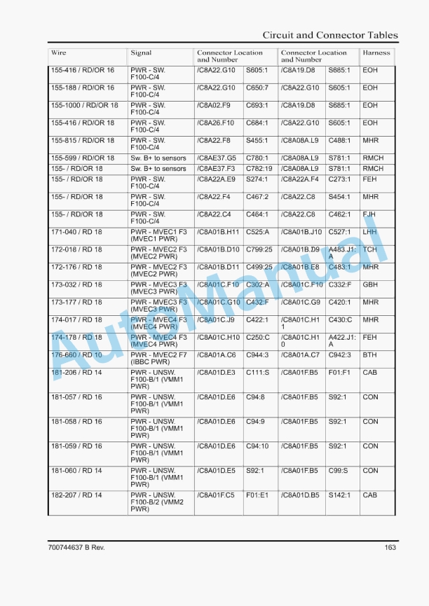 Massey Ferguson 9540, 9560 Rotary Combine Service Manual 4283550M1 5 Massey Ferguson 9540, 9560 Rotary Combine Service Manual 4283550M1 - Image 5