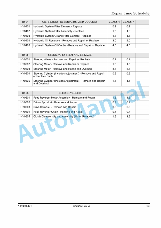 Massey Ferguson 9690, 9790 Class VI, VII Combines Repair Time Schedule 1449592M1-5