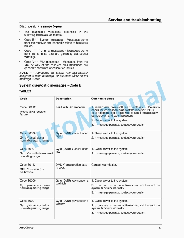 Massey Ferguson Auto-Guide Operator Instruction Book 4315750M1-4