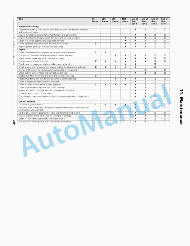 Massey Ferguson Cerea 7274, 7278 Combine Operators Manual D3110100M10-5