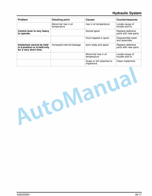 Massey Ferguson FC23 Front Cut Mower Workshop Service Manual 4283355M1-5