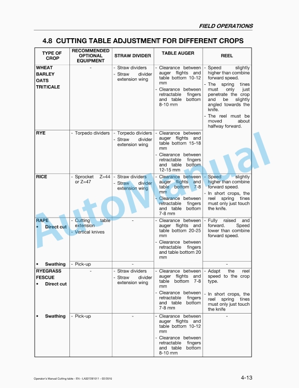 Massey Ferguson FF480, FF540, FF600, FF700, FF760 Cutting Table Original Operators Manual LA327281011-2
