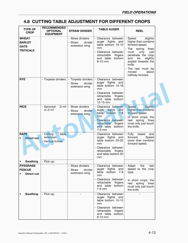 Massey Ferguson FF480, FF540, FF600, FF700, FF760 Cutting Table Original Operators Manual LA327281012-2
