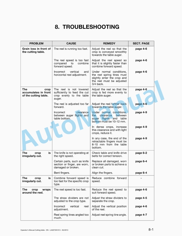 Massey Ferguson FF480, FF540, FF600, FF700, FF760 Cutting Table Original Operators Manual LA327281013-4