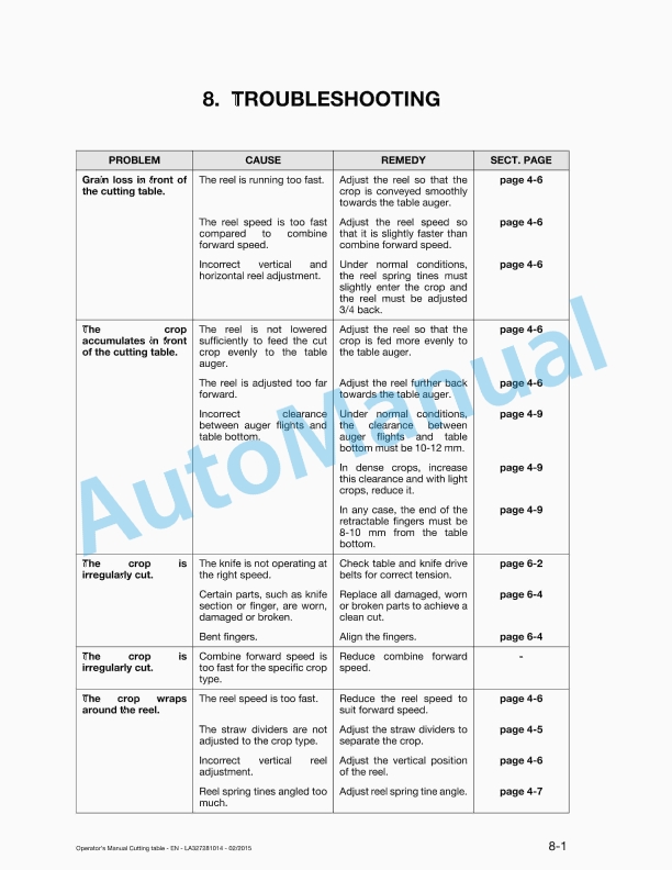 Massey Ferguson FF480, FF540, FF600, FF700, FF760 Cutting Table Original Operators Manual LA327281014-4