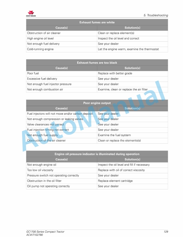 Massey Ferguson GC1700 Series Compact Tractor Operators Manual ACW7152790-5