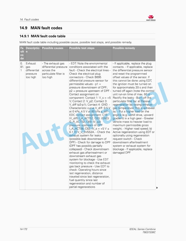 Massey Ferguson IDEAL Series Combine Workshop Service Manual 79037208C 5 Massey Ferguson IDEAL Series Combine Workshop Service Manual 79037208C - Image 5
