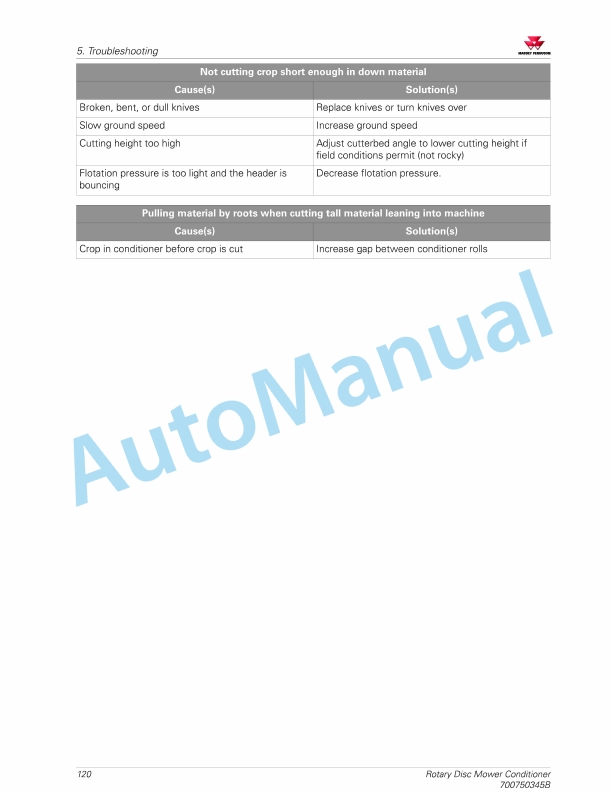Massey Ferguson MF 1316S Rotary Disc Mower Conditioner Operators Manual 700750345B-4