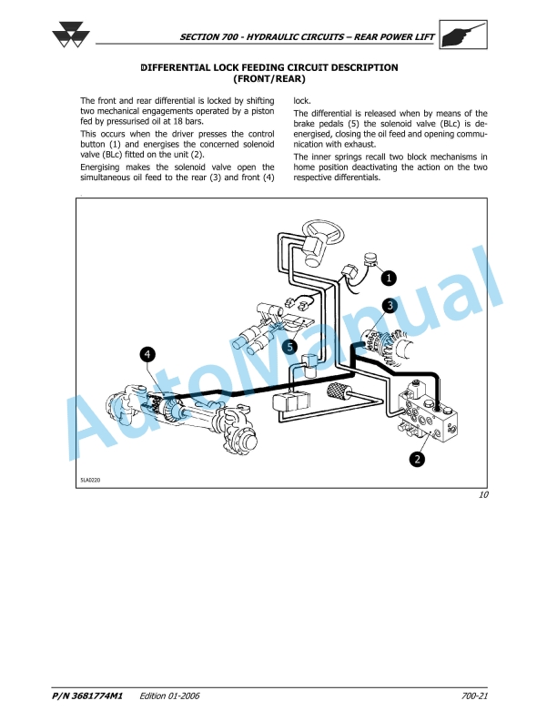 Massey Ferguson MF 2430, MF 2435, MF 2440 Workshop Manual 3681774M1-2