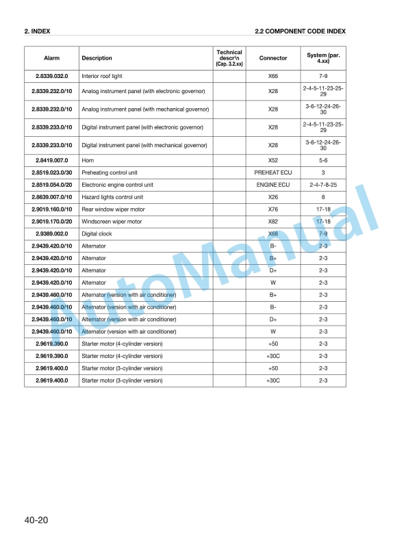 Massey Ferguson MF 3400 S-V Workshop Manual 1857669M1-4