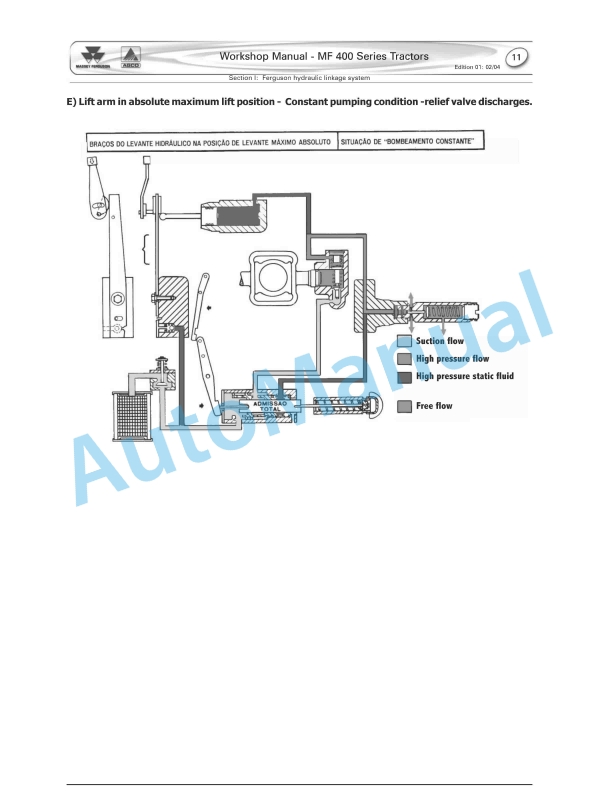 Massey Ferguson MF 400 Series Tractors Workshop Service Manual 3 Massey Ferguson MF 400 Series Tractors Workshop Service Manual - Image 3