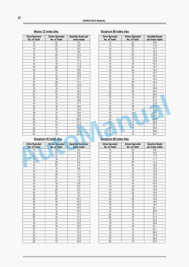 Massey Ferguson MF 400 Series Versions L Planter Spreader Operator Manual 96980078M-3
