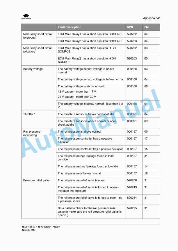 Massey Ferguson MF 4600 Series Tractor Service Manual 4283492M3-4