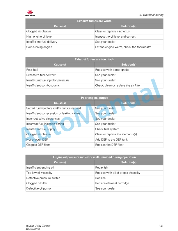 Massey Ferguson MF 4600M Series Tractors Operators Manual 4283579M3-5
