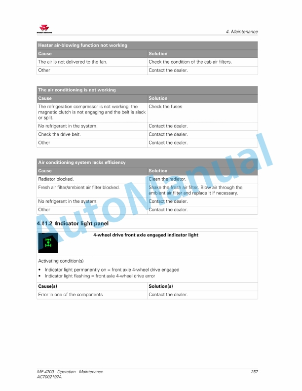Massey Ferguson MF 4700 Series Tractors Operators Manual ACT002197A-5