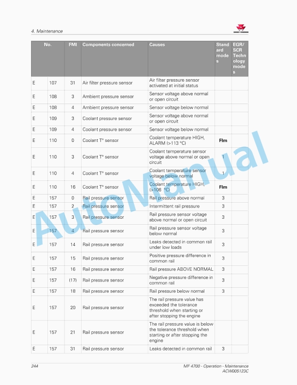 Massey Ferguson MF 4700 Series Tractors Operators Manual ACW005123C-5