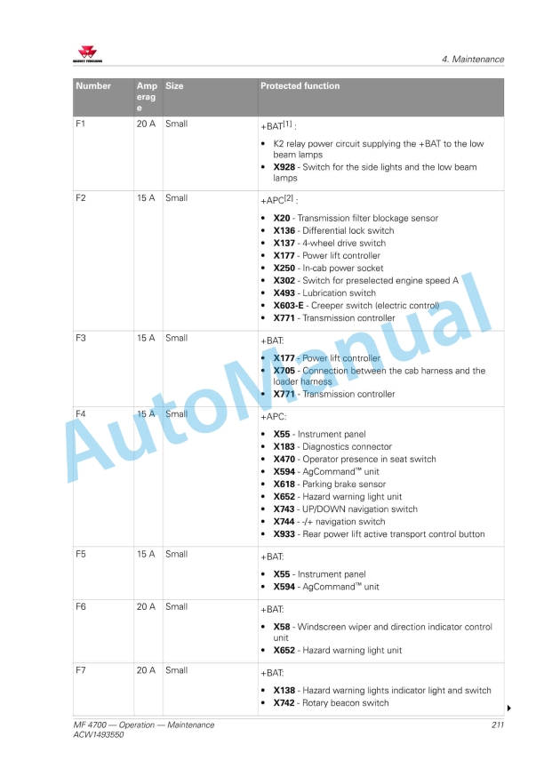 Massey Ferguson MF 4700 Series Tractors Operators Manual ACW1493550-5