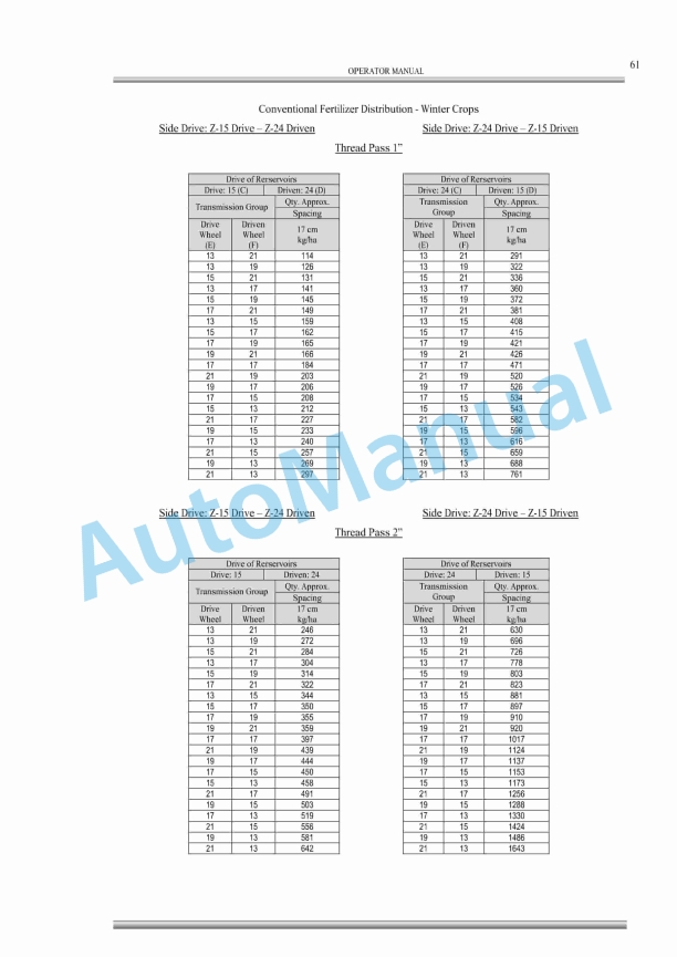 Massey Ferguson MF 623, 627 M Multiple Planter Spreader Seeder Operator Manual-4