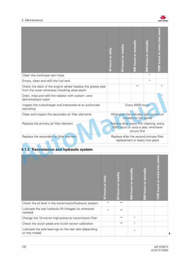 Massey Ferguson MF 6700 R Tractors Operators Manual ACW1513500-3