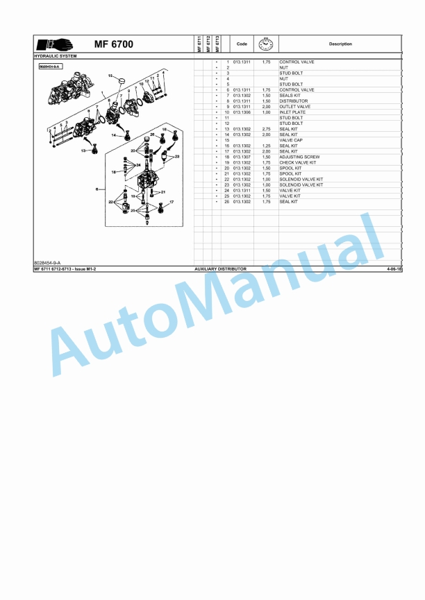 Massey Ferguson MF 6711, MF 6712, MF 6713 Repair Time Schedule ACW2508060-2