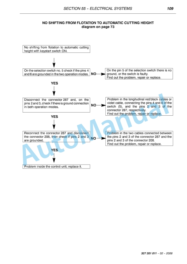 Massey Ferguson MF 7260 Beta, MF 7260 AL-4 Beta, MF 7270 Beta, MF 7270 AL-4 Beta Workshop Manual 327201010M-5