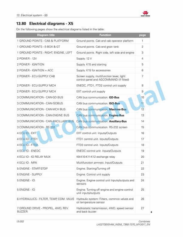 Massey Ferguson MF 7360 - MF 7370 Combines Workshop Service Manual LA327301014M 3 Massey Ferguson MF 7360 - MF 7370 Combines Workshop Service Manual LA327301014M - Image 3