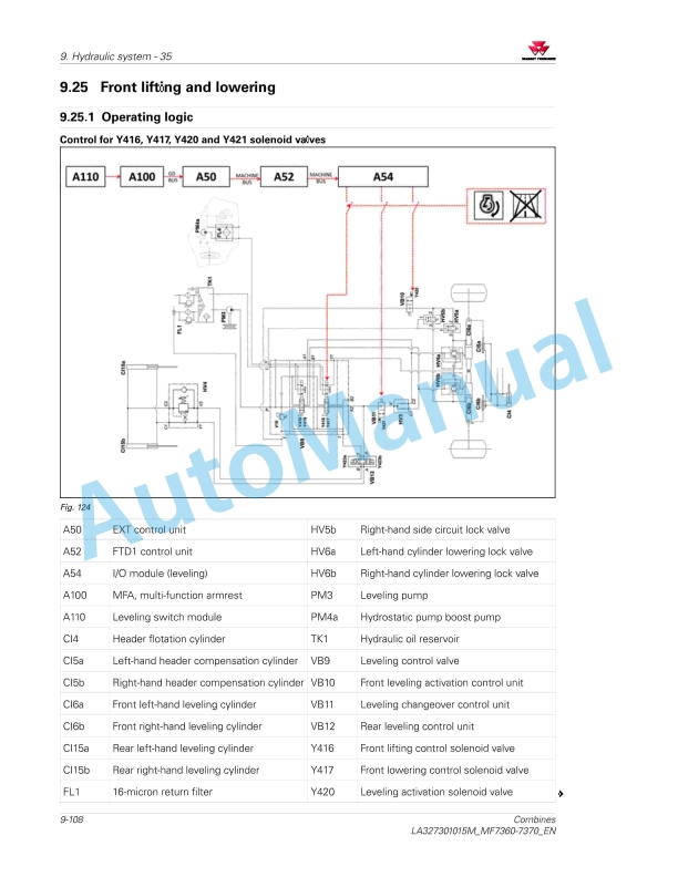 Massey Ferguson MF 7360 - MF 7370 Combines Workshop Service Manual LA327301015M 2 Massey Ferguson MF 7360 - MF 7370 Combines Workshop Service Manual LA327301015M - Image 2