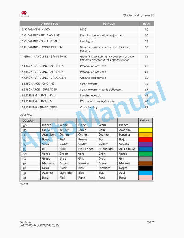 Massey Ferguson MF 7360 - MF 7370 Combines Workshop Service Manual LA327301015M 4 Massey Ferguson MF 7360 - MF 7370 Combines Workshop Service Manual LA327301015M - Image 4