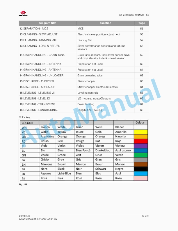 Massey Ferguson MF 7360 - MF 7370 Combines Workshop Service Manual LA327301015M 5 Massey Ferguson MF 7360 - MF 7370 Combines Workshop Service Manual LA327301015M - Image 5