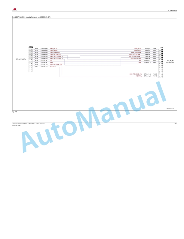 Massey Ferguson MF 7700 S Series Tractors Workshop Service Manual ACT0043130-5