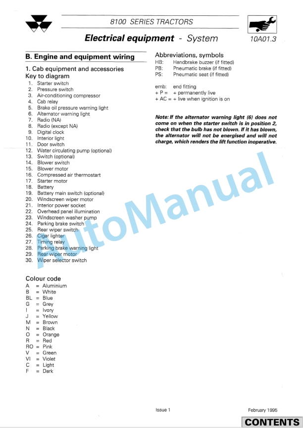 Massey Ferguson MF 8100 Series Tractors Workshop Service Manual-4