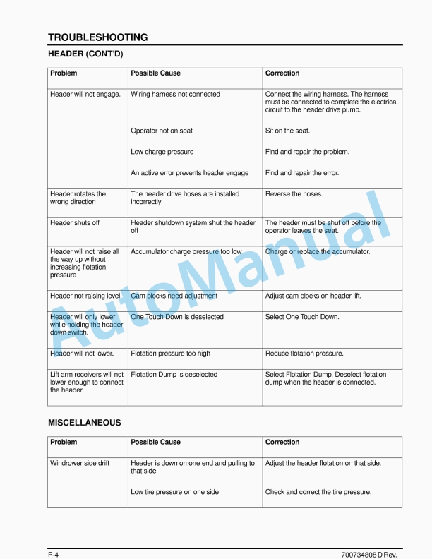 Massey Ferguson MF WR9700 Series Windrower Tractor Operators Manual 700734808-4