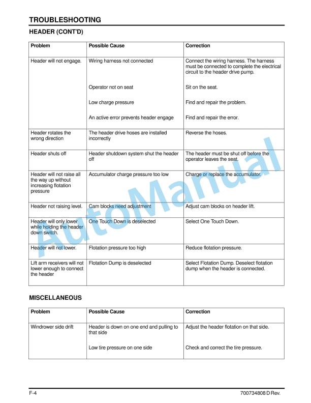 Massey Ferguson MF WR9700 Series Windrower Tractor Operators Manual 700734808D-4