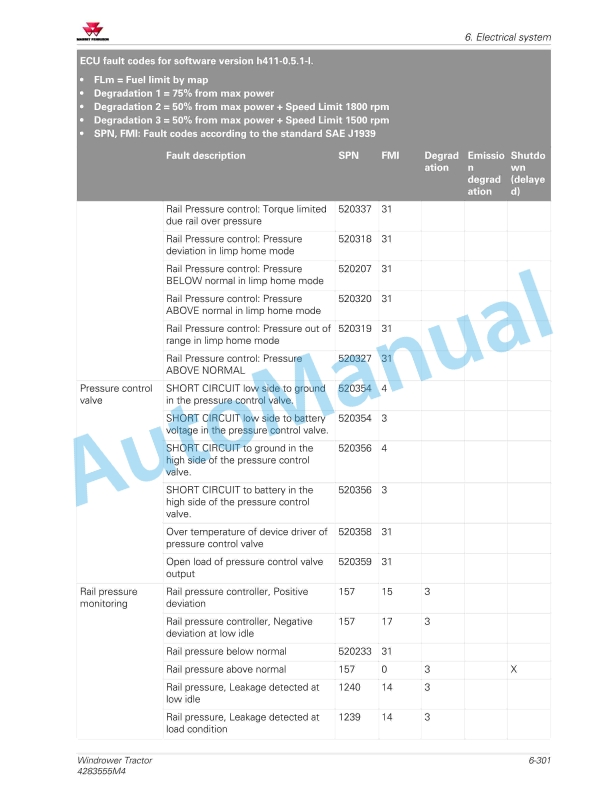 Massey Ferguson MF WR9800 Series Windrower Tractor Service Manual 4283555M4 2 Massey Ferguson MF WR9800 Series Windrower Tractor Service Manual 4283555M4 - Image 2